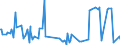 CN 39044000 /Exports /Unit = Prices (Euro/ton) /Partner: Andorra /Reporter: Eur27_2020 /39044000:Vinyl Chloride Copolymers, in Primary Forms (Excl. Vinyl Chloride-vinyl Acetate Copolymers)