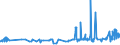 CN 39044000 /Exports /Unit = Prices (Euro/ton) /Partner: Estonia /Reporter: Eur27_2020 /39044000:Vinyl Chloride Copolymers, in Primary Forms (Excl. Vinyl Chloride-vinyl Acetate Copolymers)