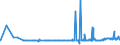 CN 39044000 /Exports /Unit = Prices (Euro/ton) /Partner: Latvia /Reporter: Eur27_2020 /39044000:Vinyl Chloride Copolymers, in Primary Forms (Excl. Vinyl Chloride-vinyl Acetate Copolymers)
