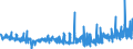 CN 39044000 /Exports /Unit = Prices (Euro/ton) /Partner: Czech Rep. /Reporter: Eur27_2020 /39044000:Vinyl Chloride Copolymers, in Primary Forms (Excl. Vinyl Chloride-vinyl Acetate Copolymers)