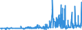 CN 39044000 /Exports /Unit = Prices (Euro/ton) /Partner: Slovakia /Reporter: Eur27_2020 /39044000:Vinyl Chloride Copolymers, in Primary Forms (Excl. Vinyl Chloride-vinyl Acetate Copolymers)