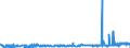CN 39044000 /Exports /Unit = Prices (Euro/ton) /Partner: Bulgaria /Reporter: Eur27_2020 /39044000:Vinyl Chloride Copolymers, in Primary Forms (Excl. Vinyl Chloride-vinyl Acetate Copolymers)