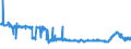 CN 39044000 /Exports /Unit = Prices (Euro/ton) /Partner: Ukraine /Reporter: Eur27_2020 /39044000:Vinyl Chloride Copolymers, in Primary Forms (Excl. Vinyl Chloride-vinyl Acetate Copolymers)