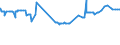CN 39044000 /Exports /Unit = Prices (Euro/ton) /Partner: Moldova /Reporter: Eur27_2020 /39044000:Vinyl Chloride Copolymers, in Primary Forms (Excl. Vinyl Chloride-vinyl Acetate Copolymers)