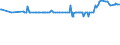 CN 39044000 /Exports /Unit = Prices (Euro/ton) /Partner: Azerbaijan /Reporter: Eur27_2020 /39044000:Vinyl Chloride Copolymers, in Primary Forms (Excl. Vinyl Chloride-vinyl Acetate Copolymers)