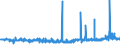 CN 39044000 /Exports /Unit = Prices (Euro/ton) /Partner: Slovenia /Reporter: Eur27_2020 /39044000:Vinyl Chloride Copolymers, in Primary Forms (Excl. Vinyl Chloride-vinyl Acetate Copolymers)