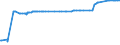 CN 39044000 /Exports /Unit = Prices (Euro/ton) /Partner: Kosovo /Reporter: Eur27_2020 /39044000:Vinyl Chloride Copolymers, in Primary Forms (Excl. Vinyl Chloride-vinyl Acetate Copolymers)