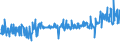 CN 39044000 /Exports /Unit = Prices (Euro/ton) /Partner: Serbia /Reporter: Eur27_2020 /39044000:Vinyl Chloride Copolymers, in Primary Forms (Excl. Vinyl Chloride-vinyl Acetate Copolymers)