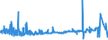 CN 39044000 /Exports /Unit = Prices (Euro/ton) /Partner: Egypt /Reporter: Eur27_2020 /39044000:Vinyl Chloride Copolymers, in Primary Forms (Excl. Vinyl Chloride-vinyl Acetate Copolymers)