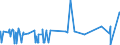 CN 39044000 /Exports /Unit = Prices (Euro/ton) /Partner: Senegal /Reporter: Eur27_2020 /39044000:Vinyl Chloride Copolymers, in Primary Forms (Excl. Vinyl Chloride-vinyl Acetate Copolymers)