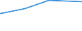CN 39044000 /Exports /Unit = Prices (Euro/ton) /Partner: Guinea /Reporter: Eur27_2020 /39044000:Vinyl Chloride Copolymers, in Primary Forms (Excl. Vinyl Chloride-vinyl Acetate Copolymers)