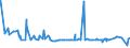 CN 39044000 /Exports /Unit = Prices (Euro/ton) /Partner: Kenya /Reporter: Eur27_2020 /39044000:Vinyl Chloride Copolymers, in Primary Forms (Excl. Vinyl Chloride-vinyl Acetate Copolymers)