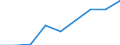 CN 39045000 /Exports /Unit = Prices (Euro/ton) /Partner: Germany /Reporter: Eur27 /39045000:Vinylidene Chloride Polymers, in Primary Forms