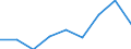 CN 39045000 /Exports /Unit = Prices (Euro/ton) /Partner: Finland /Reporter: Eur27 /39045000:Vinylidene Chloride Polymers, in Primary Forms