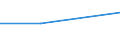 CN 39045000 /Exports /Unit = Prices (Euro/ton) /Partner: Czech Rep. /Reporter: Eur27 /39045000:Vinylidene Chloride Polymers, in Primary Forms