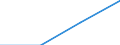 CN 39045000 /Exports /Unit = Prices (Euro/ton) /Partner: Slovakia /Reporter: Eur27 /39045000:Vinylidene Chloride Polymers, in Primary Forms