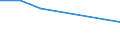 CN 39045000 /Exports /Unit = Prices (Euro/ton) /Partner: Sudan /Reporter: Eur27 /39045000:Vinylidene Chloride Polymers, in Primary Forms