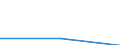 CN 39045000 /Exports /Unit = Prices (Euro/ton) /Partner: Tanzania /Reporter: Eur27 /39045000:Vinylidene Chloride Polymers, in Primary Forms