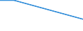 CN 39045000 /Exports /Unit = Prices (Euro/ton) /Partner: Cuba /Reporter: Eur27 /39045000:Vinylidene Chloride Polymers, in Primary Forms