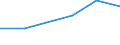 CN 39045000 /Exports /Unit = Prices (Euro/ton) /Partner: Colombia /Reporter: Eur27 /39045000:Vinylidene Chloride Polymers, in Primary Forms