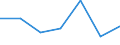 CN 39045000 /Exports /Unit = Prices (Euro/ton) /Partner: Cyprus /Reporter: Eur27 /39045000:Vinylidene Chloride Polymers, in Primary Forms