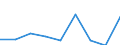 CN 39045000 /Exports /Unit = Prices (Euro/ton) /Partner: Israel /Reporter: Eur27 /39045000:Vinylidene Chloride Polymers, in Primary Forms