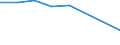 CN 39045000 /Exports /Unit = Prices (Euro/ton) /Partner: Jordan /Reporter: Eur27 /39045000:Vinylidene Chloride Polymers, in Primary Forms