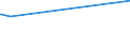 KN 39045010 /Exporte /Einheit = Preise (Euro/Tonne) /Partnerland: Griechenland /Meldeland: Eur15 /39045010:Vinylidenchlorid-acrylnitril-copolymer in Form von Expandierbaren KÃ¼gelchen mit Einem Durchmesser von 4 Mikrometer bis 20 Mikrometer