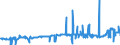 CN 39045090 /Exports /Unit = Prices (Euro/ton) /Partner: Greece /Reporter: Eur27_2020 /39045090:Vinylidene Chloride Polymers, in Primary Forms (Excl. Copolymer of Vinylidene Chloride With Acrylonitrile, in the Form of Expansible Beads of a Diameter of >= 4 but <= 20 Micrometres)