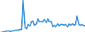 CN 39045090 /Exports /Unit = Prices (Euro/ton) /Partner: United Kingdom(Excluding Northern Ireland) /Reporter: Eur27_2020 /39045090:Vinylidene Chloride Polymers, in Primary Forms (Excl. Copolymer of Vinylidene Chloride With Acrylonitrile, in the Form of Expansible Beads of a Diameter of >= 4 but <= 20 Micrometres)