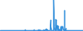 CN 39045090 /Exports /Unit = Prices (Euro/ton) /Partner: Belgium /Reporter: Eur27_2020 /39045090:Vinylidene Chloride Polymers, in Primary Forms (Excl. Copolymer of Vinylidene Chloride With Acrylonitrile, in the Form of Expansible Beads of a Diameter of >= 4 but <= 20 Micrometres)