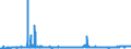 CN 39045090 /Exports /Unit = Prices (Euro/ton) /Partner: Sweden /Reporter: Eur27_2020 /39045090:Vinylidene Chloride Polymers, in Primary Forms (Excl. Copolymer of Vinylidene Chloride With Acrylonitrile, in the Form of Expansible Beads of a Diameter of >= 4 but <= 20 Micrometres)