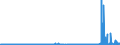 CN 39045090 /Exports /Unit = Prices (Euro/ton) /Partner: Finland /Reporter: Eur27_2020 /39045090:Vinylidene Chloride Polymers, in Primary Forms (Excl. Copolymer of Vinylidene Chloride With Acrylonitrile, in the Form of Expansible Beads of a Diameter of >= 4 but <= 20 Micrometres)