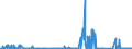 CN 39045090 /Exports /Unit = Prices (Euro/ton) /Partner: Austria /Reporter: Eur27_2020 /39045090:Vinylidene Chloride Polymers, in Primary Forms (Excl. Copolymer of Vinylidene Chloride With Acrylonitrile, in the Form of Expansible Beads of a Diameter of >= 4 but <= 20 Micrometres)
