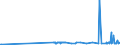 CN 39045090 /Exports /Unit = Prices (Euro/ton) /Partner: Estonia /Reporter: Eur27_2020 /39045090:Vinylidene Chloride Polymers, in Primary Forms (Excl. Copolymer of Vinylidene Chloride With Acrylonitrile, in the Form of Expansible Beads of a Diameter of >= 4 but <= 20 Micrometres)