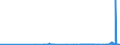 CN 39045090 /Exports /Unit = Prices (Euro/ton) /Partner: Lithuania /Reporter: Eur27_2020 /39045090:Vinylidene Chloride Polymers, in Primary Forms (Excl. Copolymer of Vinylidene Chloride With Acrylonitrile, in the Form of Expansible Beads of a Diameter of >= 4 but <= 20 Micrometres)