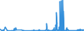 CN 39045090 /Exports /Unit = Prices (Euro/ton) /Partner: Czech Rep. /Reporter: Eur27_2020 /39045090:Vinylidene Chloride Polymers, in Primary Forms (Excl. Copolymer of Vinylidene Chloride With Acrylonitrile, in the Form of Expansible Beads of a Diameter of >= 4 but <= 20 Micrometres)