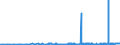 CN 39045090 /Exports /Unit = Prices (Euro/ton) /Partner: Romania /Reporter: Eur27_2020 /39045090:Vinylidene Chloride Polymers, in Primary Forms (Excl. Copolymer of Vinylidene Chloride With Acrylonitrile, in the Form of Expansible Beads of a Diameter of >= 4 but <= 20 Micrometres)