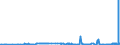 CN 39045090 /Exports /Unit = Prices (Euro/ton) /Partner: Slovenia /Reporter: Eur27_2020 /39045090:Vinylidene Chloride Polymers, in Primary Forms (Excl. Copolymer of Vinylidene Chloride With Acrylonitrile, in the Form of Expansible Beads of a Diameter of >= 4 but <= 20 Micrometres)