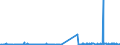 CN 39045090 /Exports /Unit = Prices (Euro/ton) /Partner: Croatia /Reporter: Eur27_2020 /39045090:Vinylidene Chloride Polymers, in Primary Forms (Excl. Copolymer of Vinylidene Chloride With Acrylonitrile, in the Form of Expansible Beads of a Diameter of >= 4 but <= 20 Micrometres)