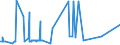 CN 39045090 /Exports /Unit = Prices (Euro/ton) /Partner: Egypt /Reporter: Eur27_2020 /39045090:Vinylidene Chloride Polymers, in Primary Forms (Excl. Copolymer of Vinylidene Chloride With Acrylonitrile, in the Form of Expansible Beads of a Diameter of >= 4 but <= 20 Micrometres)