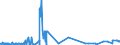 CN 39045090 /Exports /Unit = Prices (Euro/ton) /Partner: South Africa /Reporter: Eur27_2020 /39045090:Vinylidene Chloride Polymers, in Primary Forms (Excl. Copolymer of Vinylidene Chloride With Acrylonitrile, in the Form of Expansible Beads of a Diameter of >= 4 but <= 20 Micrometres)