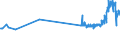 CN 39045090 /Exports /Unit = Prices (Euro/ton) /Partner: Argentina /Reporter: Eur27_2020 /39045090:Vinylidene Chloride Polymers, in Primary Forms (Excl. Copolymer of Vinylidene Chloride With Acrylonitrile, in the Form of Expansible Beads of a Diameter of >= 4 but <= 20 Micrometres)