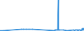 CN 39045090 /Exports /Unit = Prices (Euro/ton) /Partner: Cyprus /Reporter: Eur27_2020 /39045090:Vinylidene Chloride Polymers, in Primary Forms (Excl. Copolymer of Vinylidene Chloride With Acrylonitrile, in the Form of Expansible Beads of a Diameter of >= 4 but <= 20 Micrometres)