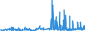 CN 39046100 /Exports /Unit = Prices (Euro/ton) /Partner: Greece /Reporter: Eur27_2020 /39046100:Polytetrafluoroethylene, in Primary Forms