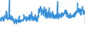 CN 39046100 /Exports /Unit = Prices (Euro/ton) /Partner: Spain /Reporter: Eur27_2020 /39046100:Polytetrafluoroethylene, in Primary Forms