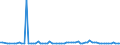 CN 39046100 /Exports /Unit = Prices (Euro/ton) /Partner: United Kingdom(Northern Ireland) /Reporter: Eur27_2020 /39046100:Polytetrafluoroethylene, in Primary Forms