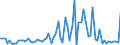 CN 39046100 /Exports /Unit = Prices (Euro/ton) /Partner: United Kingdom(Excluding Northern Ireland) /Reporter: Eur27_2020 /39046100:Polytetrafluoroethylene, in Primary Forms