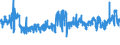 CN 39046100 /Exports /Unit = Prices (Euro/ton) /Partner: Belgium /Reporter: Eur27_2020 /39046100:Polytetrafluoroethylene, in Primary Forms