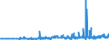 CN 39046100 /Exports /Unit = Prices (Euro/ton) /Partner: Luxembourg /Reporter: Eur27_2020 /39046100:Polytetrafluoroethylene, in Primary Forms